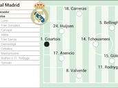 Alineación posible del Real Madrid contra el Rayo Vallecano en LaLiga EA Sports