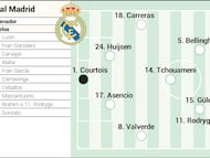 Alineación posible del Real Madrid contra el Rayo Vallecano en LaLiga EA Sports