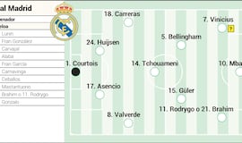 Alineación posible del Real Madrid contra el Rayo Vallecano en LaLiga EA Sports