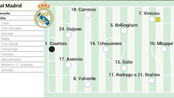 Alineación posible del Real Madrid contra el Rayo Vallecano en LaLiga EA Sports