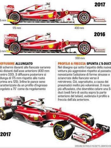 Ferrari tendrá un motor que superará "los 1.000 caballos"