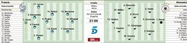 Final anticipada en Mnich