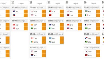 Calendario de la Selección Colombia
