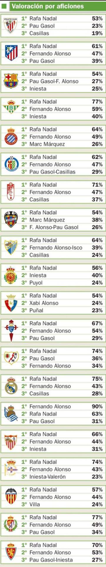 Los datos de la encuesta AS