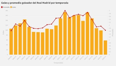 "El divorcio costó a Cristiano y al Real Madrid dos Champions"