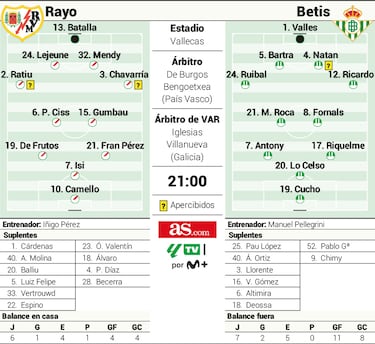 Pathé Ciss, el último baile