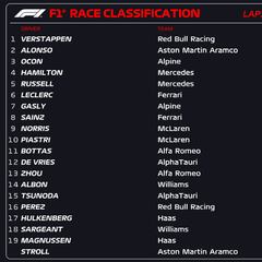 Resultados F1: clasificación de la carrera en Mónaco y Mundial