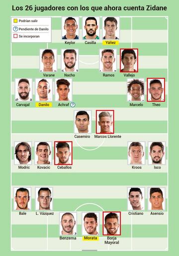 La actual plantilla del Real Madrid.