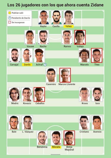 Zidane ya tiene resuelto el ‘sudoku’ de la plantilla