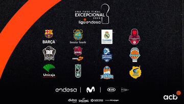 Fase Final ACB hoy, 21 de junio: partidos, horarios, TV y resultados