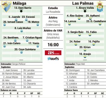 Las Palmas de Pepe Mel chequeará la 'revolución judicial' del Málaga