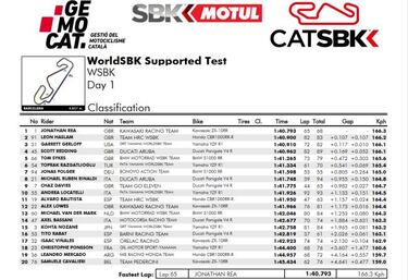 Rea hace que todo siga igual