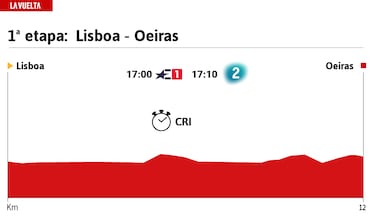 Vuelta a España 2024 hoy, etapa 1: perfil y recorrido