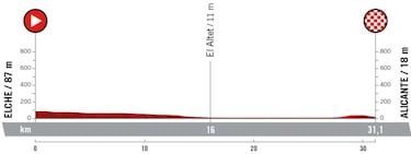 Vuelta a España 2022: etapas, recorrido y perfiles