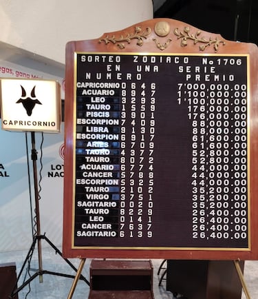 Resultados Sorteo Zodiaco: números que cayeron hoy y premios del sorteo 1706 | 8 de junio 2025
