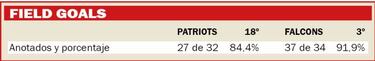 Así será el Falcons vs Patriots según las estadísticas