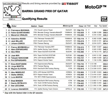 Pole sideral de Bagnaia con la Ducati para frenar a Yamaha