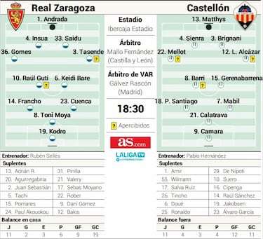 Tarde de contrastes: penúltimo contra segundo