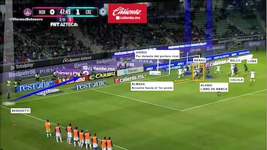 El análisis que revela los errores en táctica fija de Cruz Azul