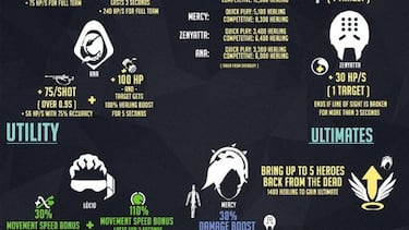 Guía Overwatch: ¿Qué personaje debo elegir?