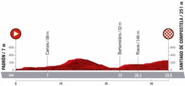 Perfil de la vigésimo primera etapa de la Vuelta a España 2021, con la contrarreloj entre Padrón y la llegada final a Santiago de Compostela.