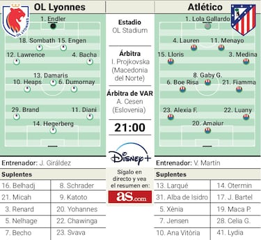 Un Atlético con paracaídas visita Lyon