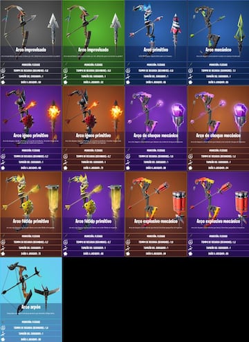 Todos los arcos de la Temporada 6 de Fortnite