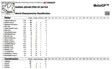 MotoGP 2021: resultados del GP de Qatar hoy y clasificación del Mundial