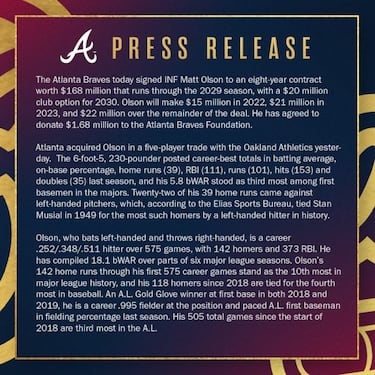 Atlanta Braves otorgan a Matt Olson un contrato de ocho años y 168 millones de dólares