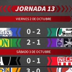 Liga MX: Partidos y resultados del Guardianes 2020, Jornada 13