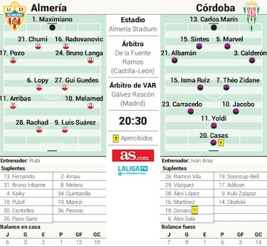 El Almería señala a la segunda plaza ante un dócil Córdoba lejos de El Arcángel