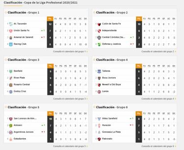 Copa de la Liga Profesional: así queda la tabla de posiciones tras la fecha 4