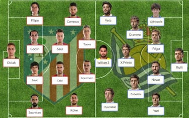 Posibles onces para la jornada 30 de la Liga Santander
