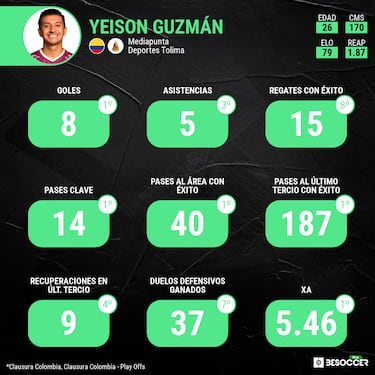 Los 3 mejores jugadores de las finales del FPC