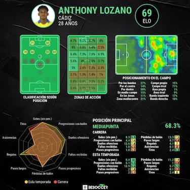 El Choco Lozano es la amenaza