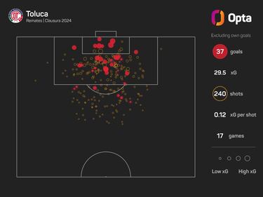 Chivas vs. Toluca: promesa de goles en los cuartos de final