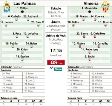 Las Palmas batalla contra la UD Almería y su historia en común
