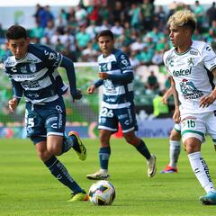 Los equipos de Liga MX que más han cumplido con la regla de minutos de menor