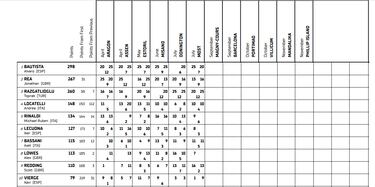 Incertidumbres en Magny Cours