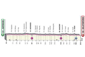 Perfil de la tercera etapa del Giro de Italia 2022 entre Ksposvar y Balatonfüred.