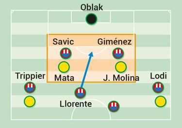 El ecosistema de Bordalás y la claridad del Atleti