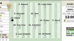 El Arcángel acoge un duelo de aspirantes al ascenso a Primera