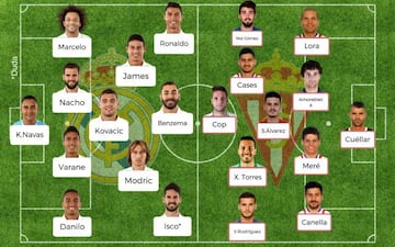 Posibles onces del Real Madrid vs Sporting.