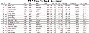 Nuevo podio de Prado que le aúpa al tercero de la general