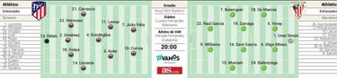 Alineación posible de Atlético y Athletic hoy en la semifinal de la Supercopa de España