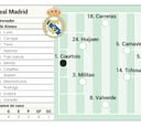 Alineación posible del Real Madrid en el Clásico de LaLiga EA Sports