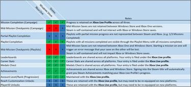 Detallado el guardado cruzado de Halo: The Master Chief Collection