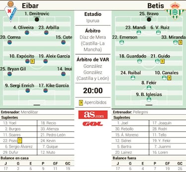 El Eibar juega otra bola extra