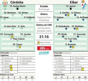 Mada se quiere colar en la fiesta final de 2024 en El Arcángel
