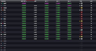 Cuatro coches para ganar y nueve para sufrir